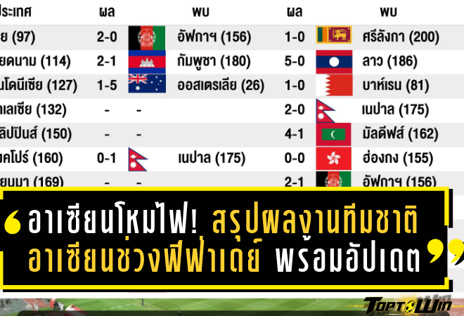 อาเซียนโหมไฟ! สรุปผลงานทีมชาติอาเซียนช่วงฟีฟ่าเดย์ พร้อมอัปเดตอันดับฟีฟ่า 2025