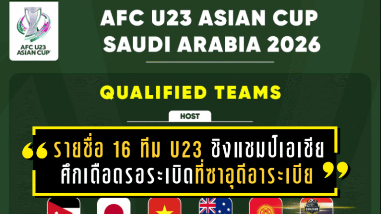 รายชื่อ 16 ทีมสุดท้าย U23 ชิงแชมป์เอเชีย 2026 ศึกเดือดรอระเบิดที่ซาอุดีอาระเบีย