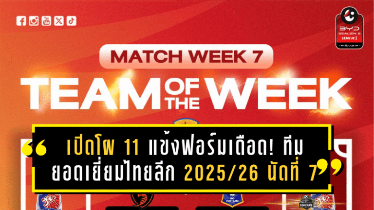 เปิดโผ 11 แข้งฟอร์มเดือด! ทีมยอดเยี่ยมไทยลีก 2025/26 นัดที่ 7 การท่าเรือยึดเพียบ-กาม่าผงาดโค้ชยอดเยี่ยม