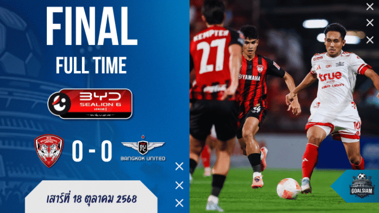 เมืองทอง ยูไนเต็ด เปิดรังเจ๊า แบงค็อก ยูไนเต็ด สกอร์ 0-0 ศึกไทยลีก ดวลกันดุเดือดแต่ไร้ประตู | ผลบอลสด บ้านผลบอล GOALSIAM