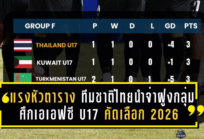 แรงหัวตาราง! ทีมชาติไทยนำจ่าฝูงกลุ่มเอฟ ศึกเอเอฟซี U17 คัดเลือก 2026 หลังนัดเปิดหัวสุดเฉียบ