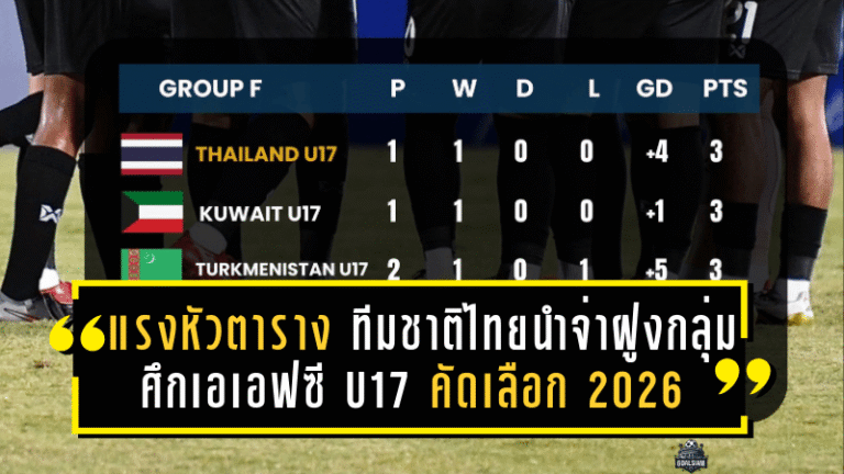 แรงหัวตาราง! ทีมชาติไทยนำจ่าฝูงกลุ่มเอฟ ศึกเอเอฟซี U17 คัดเลือก 2026 หลังนัดเปิดหัวสุดเฉียบ
