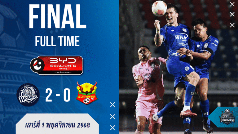 ผลบอลไทยลีก : ระยอง เอฟซี ยิงคมดับเครื่อง สุโขทัย เอฟซี 2-0 ขยับขึ้นท็อปไฟว์!