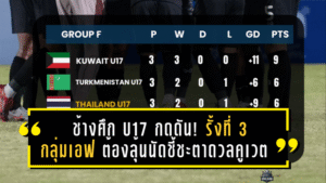 ช้างศึก U17 กดดัน! รั้งที่ 3 กลุ่มเอฟ ต้องลุ้นนัดชี้ชะตาดวลคูเวตศึกชิงแชมป์เอเชีย 2026
