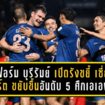 คืนฟอร์มดุ! บุรีรัมย์ ยูไนเต็ด เปิดรังขยี้ เซี่ยงไฮ้ พอร์ต 2-0 ขยับขึ้นอันดับ 5 ศึกเอเอฟซี แชมเปี้ยนส์ลีก อีลิท