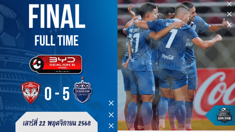 เมืองทองโดนถล่มยับ! บุรีรัมย์บุกจ้วง 5-0 ครองจ่าฝูงแบบโคตรโหด | ผลบอลสด BYD SEALION 6 ลีกหนึ่ง