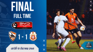 ผลบอลสด ไทยลีก ลำพูนฯ บุกเจ๊า เชียงรายฯ 1-1 กว่างโซ้งล้างไตไม่ขึ้น! ราชันโคขาวขยับพ้นรองบ๊วย