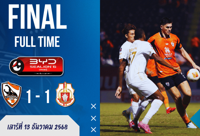 ผลบอลสด ไทยลีก ลำพูนฯ บุกเจ๊า เชียงรายฯ 1-1 กว่างโซ้งล้างไตไม่ขึ้น! ราชันโคขาวขยับพ้นรองบ๊วย