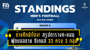 ช้างศึกนำโด่ง! สรุปตารางคะแนนฟุตบอลชาย ซีเกมส์ 33 ครบ 3 กลุ่ม ล็อกคิวดวลมาเลเซียรอบรองฯ