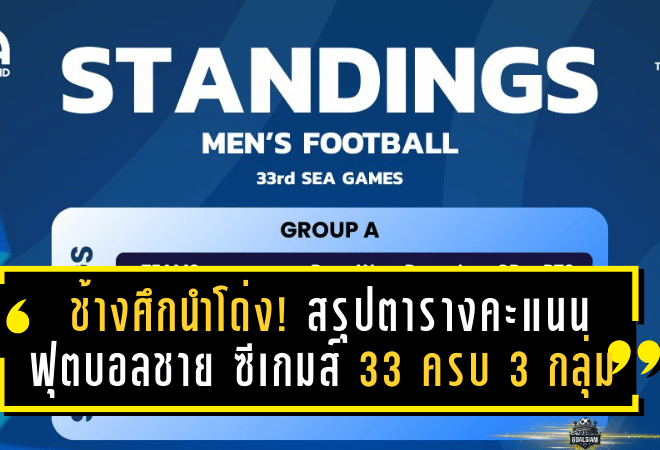 ช้างศึกนำโด่ง! สรุปตารางคะแนนฟุตบอลชาย ซีเกมส์ 33 ครบ 3 กลุ่ม ล็อกคิวดวลมาเลเซียรอบรองฯ