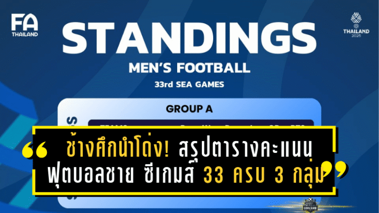 ช้างศึกนำโด่ง! สรุปตารางคะแนนฟุตบอลชาย ซีเกมส์ 33 ครบ 3 กลุ่ม ล็อกคิวดวลมาเลเซียรอบรองฯ