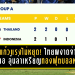 ชบาแก้วแรงไม่หยุด! ไทยผงาดจ่าฝูงกลุ่มเอ ลุ้นล่าเหรียญทองฟุตบอลหญิงซีเกมส์