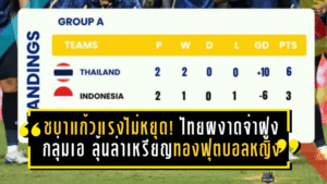 ชบาแก้วแรงไม่หยุด! ไทยผงาดจ่าฝูงกลุ่มเอ ลุ้นล่าเหรียญทองฟุตบอลหญิงซีเกมส์