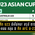 ช้างศึก U23 ยังไม่จบ! สรุป ตารางคะแนน กลุ่ม D ศึก AFC U-23 Asian Cup 2026 หลังผ่านเกมแรก พร้อมโปรแกรมนัดชี้ชะตาเจออิรัก