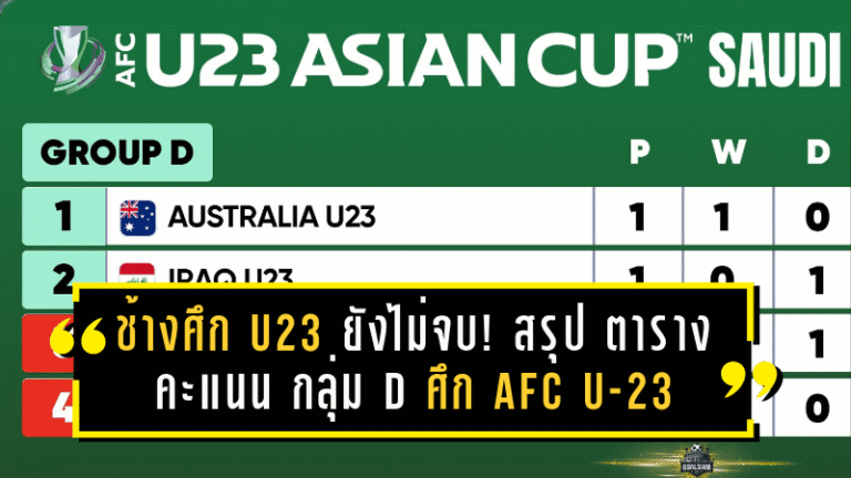 ช้างศึก U23 ยังไม่จบ! สรุป ตารางคะแนน กลุ่ม D ศึก AFC U-23 Asian Cup 2026 หลังผ่านเกมแรก พร้อมโปรแกรมนัดชี้ชะตาเจออิรัก