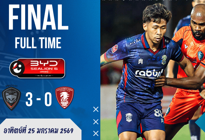 ผลบอลสด : สวาดแคทคืนชีพ! นครราชสีมาไล่บดพลังกาญจน์ 10 คน 3-0 ปลดล็อคชัยในรอบ 15 เกม ศึก BYD SEALION 6 ลีกหนึ่ง
