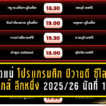 เดือดแน่สุดสัปดาห์นี้! โปรแกรมศึก บีวายดี ซีไลออน ซิกส์ ลีกหนึ่ง 2025/26 นัดที่ 18 จัดเต็ม 2 วัน ถ่ายทอดสดครบทาง AIS PLAY และ Monomax