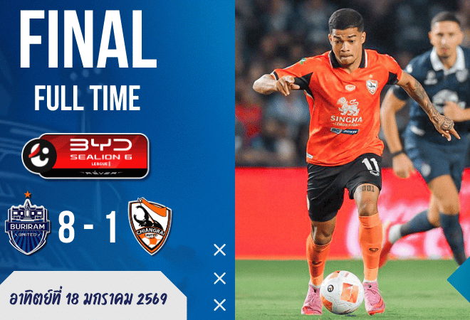 ผลบอลสด : บุรีรัมย์ถล่มกว่างแตก 8-1 โชว์พลังจ่าฝูง BYD SEALION 6 ลีกหนึ่ง แบบไม่เกรงใจใคร