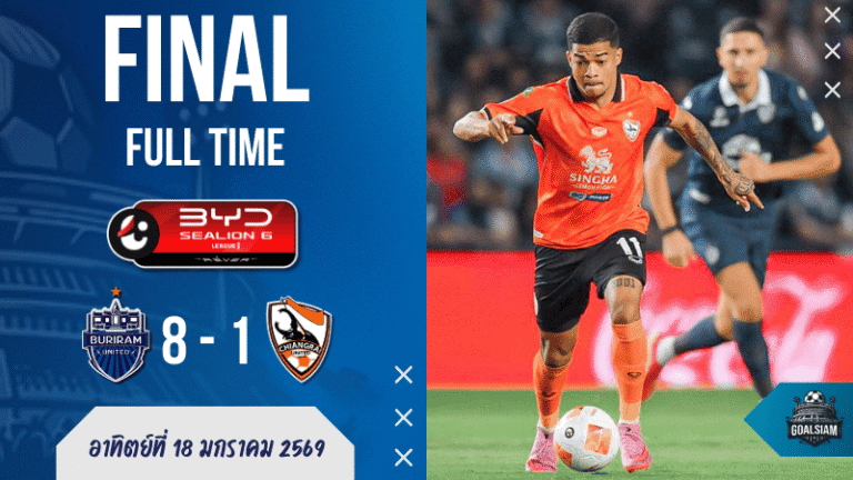 ผลบอลสด : บุรีรัมย์ถล่มกว่างแตก 8-1 โชว์พลังจ่าฝูง BYD SEALION 6 ลีกหนึ่ง แบบไม่เกรงใจใคร