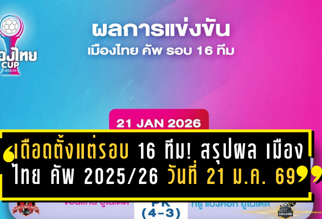เดือดตั้งแต่รอบ 16 ทีม! สรุปผล เมืองไทย คัพ 2025/26 วันที่ 21 ม.ค. 2569 พร้อมโปรแกรม 28 ม.ค. ถ่ายทอดสดครบทุกคู่