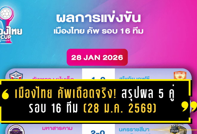เมืองไทย คัพเดือดจริง! สรุปผล 5 คู่รอบ 16 ทีม (28 ม.ค. 2569) ชลบุรีบุกถล่มลำพูน 3-0 ทัพหลวงล้มสุโขทัย พลิกโผเข้ารอบ 8 ทีมครบแล้ว
