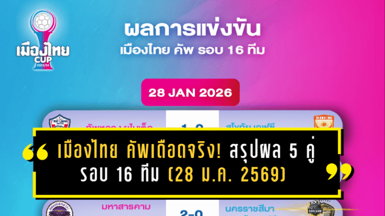 เมืองไทย คัพเดือดจริง! สรุปผล 5 คู่รอบ 16 ทีม (28 ม.ค. 2569) ชลบุรีบุกถล่มลำพูน 3-0 ทัพหลวงล้มสุโขทัย พลิกโผเข้ารอบ 8 ทีมครบแล้ว