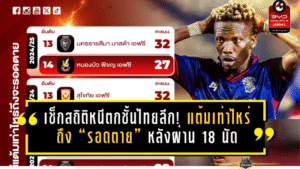 เช็กสถิติหนีตกชั้นไทยลีก! แต้มเท่าไหร่ถึง “รอดตาย” หลังผ่าน 18 นัด โซนท้ายตารางยังพลิกได้หมด