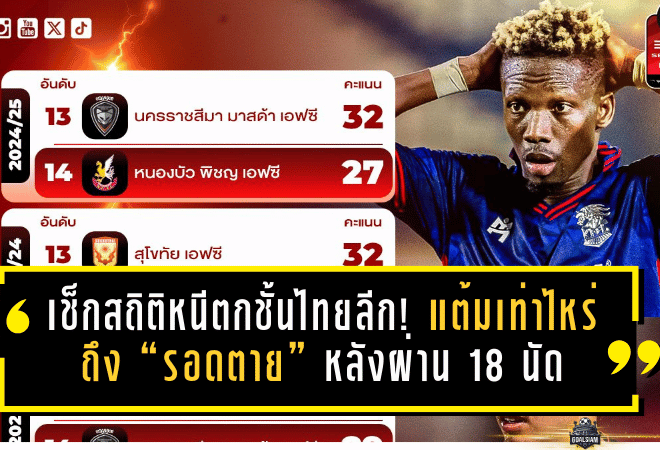 เช็กสถิติหนีตกชั้นไทยลีก! แต้มเท่าไหร่ถึง “รอดตาย” หลังผ่าน 18 นัด โซนท้ายตารางยังพลิกได้หมด