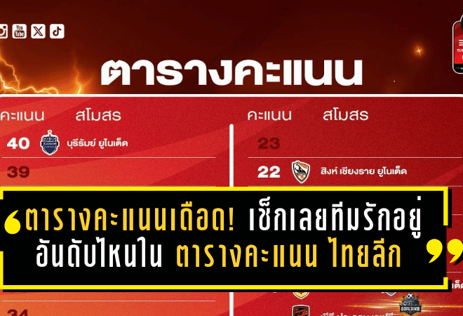 ตารางคะแนนเดือด! เช็กเลยทีมรักคุณอยู่อันดับไหนใน ตารางคะแนน ไทยลีก ฤดูกาล 2025/26