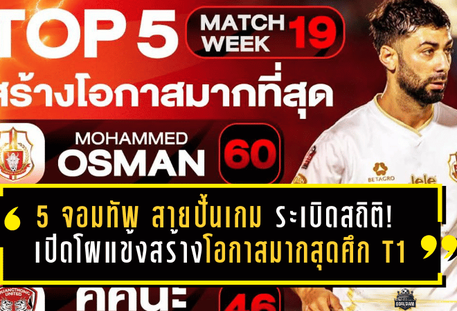 5 จอมทัพ “สายปั้นเกม” ระเบิดสถิติ! เปิดโผแข้งสร้างโอกาสมากสุดศึก T1 ฤดูกาล 2025/26 หลังผ่าน 19 นัด