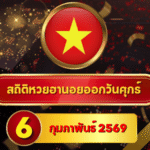 สถิติหวยฮานอย 6 กุมภาพันธ์ 2569 วิเคราะห์สถิติย้อนหลังครบทุกเดือน จับเลขชน 4 รอบแบบบ้านกีฬา