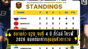 ชบาแก้ว U20 จบที่ 4 บี กิ๊ร์ลส์ โทรฟี่ 2026 แม้แต้มเท่ากลุ่มลุ้นหัวตาราง ก่อนลุยศึกใหญ่ชิงแชมป์เอเชียที่ไทย