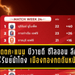 อัปเดตตารางคะแนน บีวายดี ซีไลออน ลีก 1 ล่าสุด บุรีรัมย์นำโด่ง เมืองทอง-โคราชกดดันหนัก