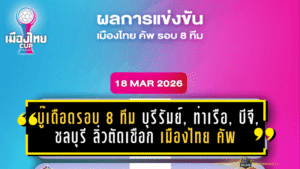 บู๊เดือดรอบ 8 ทีม! บุรีรัมย์, ท่าเรือ, บีจี, ชลบุรี ลิ่วตัดเชือก เมืองไทย คัพ 2025/26