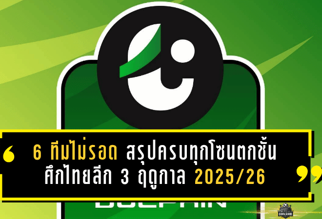6 ทีมไม่รอด สรุปครบทุกโซนตกชั้นศึก ไทยลีก 3 ฤดูกาล 2025/26