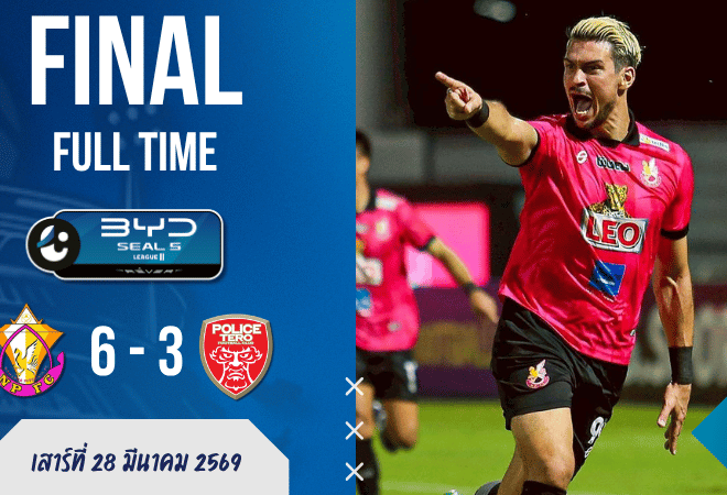 ผลบอลสด BYD SEAL 5 ลีกสอง เดือดเป็นหนังแอ็กชัน! หนองบัว พิชญ รัวไม่ยั้งอัดโปลิศ เทโร 6-3 บ้านผลบอลคู่นี้มีแต่คำว่ามัน