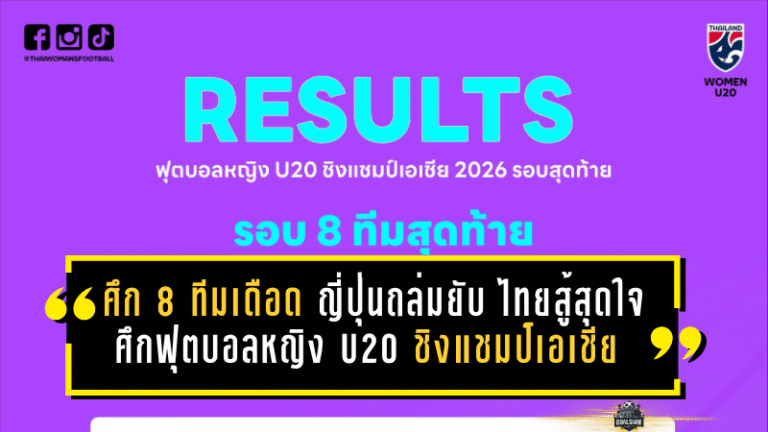 ศึก 8 ทีมเดือด! ญี่ปุ่นถล่มยับ จีน-เกาหลีเหนือแกร่ง ไทยสู้สุดใจแต่พ่ายเกาหลีใต้ ศึกฟุตบอลหญิง U20 ชิงแชมป์เอเชีย 2026