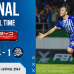 ผลบอลสด ไทยลีก : ชลบุรีฟันระยองยับ 4-1! ฉลามชลครึ่งหลังไล่ขย้ำไม่ไว้หน้า บ้านผลบอลเกมนี้มีคนโดนสอนบอลเต็มๆ