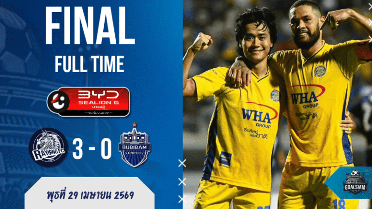 ผลบอลสดไทยลีก ระยองเปิดบ้านตบบุรีรัมย์ 3-0 เกมนี้บ้านผลบอลต้องจดจำ อานนท์ลงมายิงเบิ้ลเขย่าจ่าฝูง