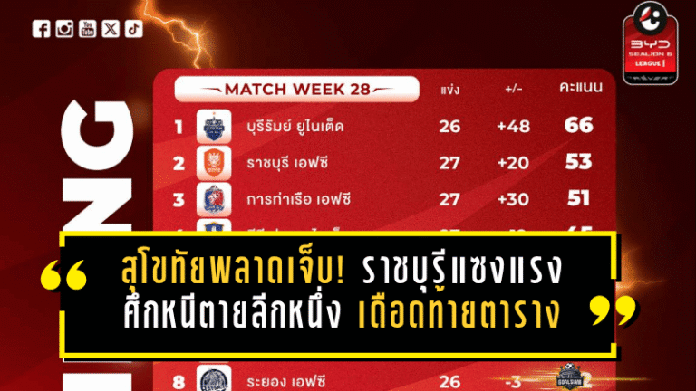 สุโขทัยพลาดเจ็บ! ราชบุรีแซงแรงคืนรองจ่าฝูง ศึกหนีตายลีกหนึ่งเดือดท้ายตาราง