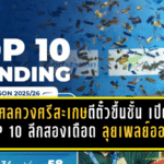 ราษีไศลควงศรีสะเกษตีตั๋วขึ้นชั้น เปิดโผ TOP 10 ลีกสองเดือด ปัตตานี-หนองบัว-เทโร-ชัยนาท ลุยเพลย์ออฟ