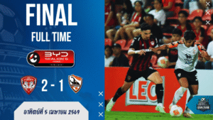 ผลบอลสด ไทยลีก : เมืองทองไม่ยอมตาย! พลิกเชือดเชียงราย 2-1 เกมเดือดใบแดงปลิวท้ายเกม บ้านผลบอลคู่นี้มีของจริง