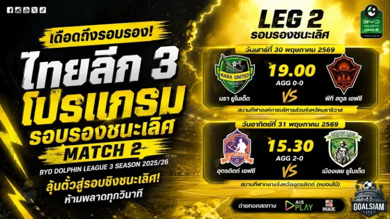 เดือดถึงรอบรอง! BYD Dolphin League 3 เปิดโปรแกรมชี้ชะตา 2 คู่ใหญ่ ลุ้นตั๋วทะลุรอบชิง