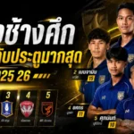 โฟร์แบร์ควงเบนจามินเดวิสแรงไม่หยุด เปิดโผแข้งไทยมีส่วนร่วมกับประตูมากสุดซีซั่น 2025/26
