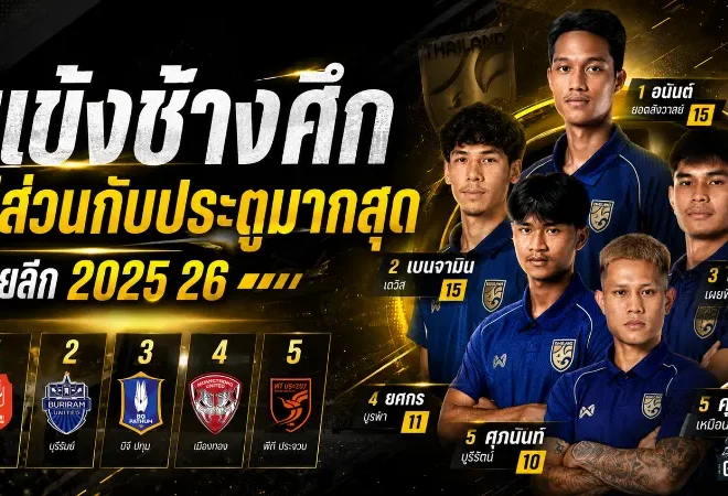 โฟร์แบร์ควงเบนจามินเดวิสแรงไม่หยุด เปิดโผแข้งไทยมีส่วนร่วมกับประตูมากสุดซีซั่น 2025/26