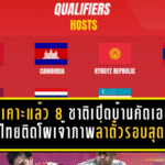 AFC เคาะแล้ว 8 ชาติเปิดบ้านบู๊คัดเอเชีย U20 ไทยติดโผเจ้าภาพล่าตั๋วรอบสุดท้าย