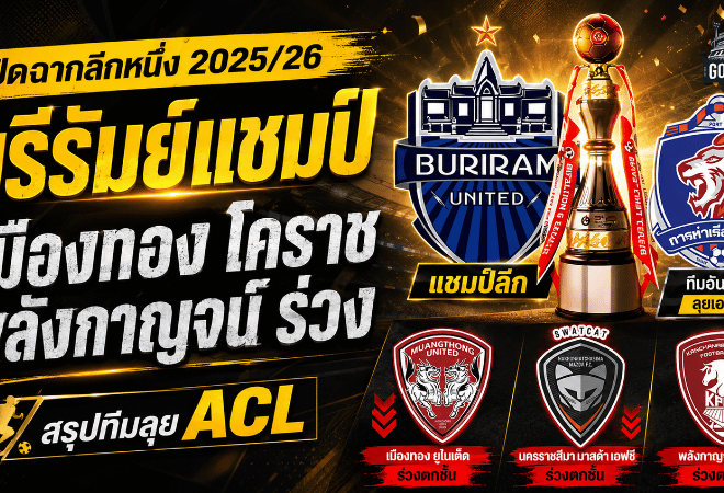 ปิดฉากลีกหนึ่งเดือด 2025/26 บุรีรัมย์ผงาดแชมป์ เมืองทอง โคราช พลังกาญจน์ ร่วงชั้น