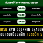 โปรแกรมเดือด BYD DOLPHIN LEAGUE 3 รอบแชมเปียนส์ลีก แมตช์วีค 5 ลุยเต็มสูบ 9-10 พฤษภาคม 2569
