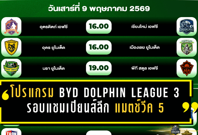 โปรแกรมเดือด BYD DOLPHIN LEAGUE 3 รอบแชมเปียนส์ลีก แมตช์วีค 5 ลุยเต็มสูบ 9-10 พฤษภาคม 2569