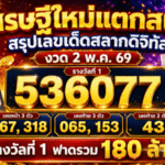 เศรษฐีใหม่แตกสนั่น GOALSIAM สรุปเลขเด็ดสลากดิจิทัล งวด 2 พ.ค. 69 รางวัลที่ 1 ฟาดรวม 180 ล้าน